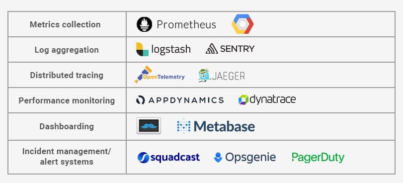 Digital Agencies - Use Case