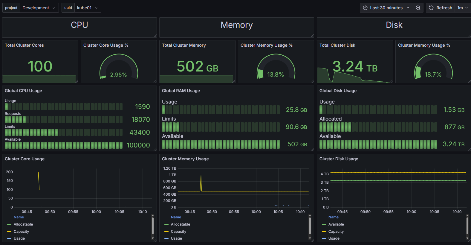 Platform Monitoring & Alerting -AI Assistant