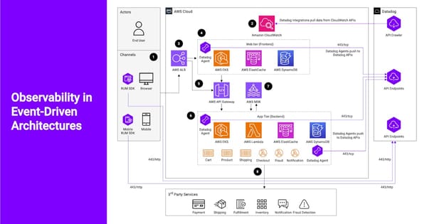 Software Developers - Use Case
