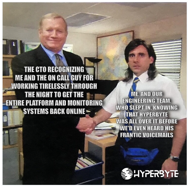 SLAs – Hyperbyte's Tiered Commitment