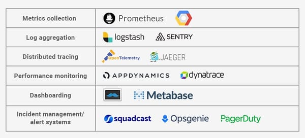 Digital Agencies - Use Case