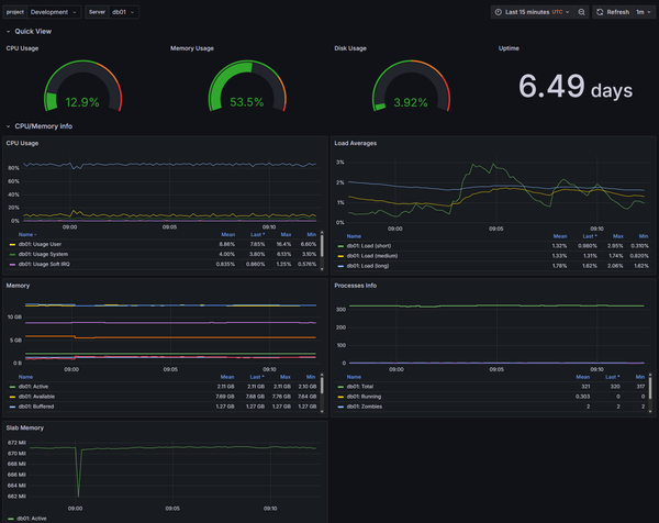 Platform Cost Optimization with Hyperbyte