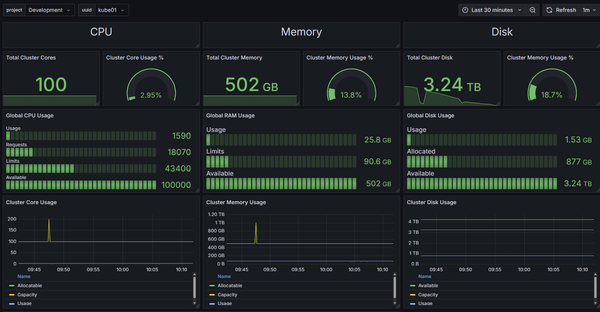 Platform Monitoring & Alerting -AI Assistant