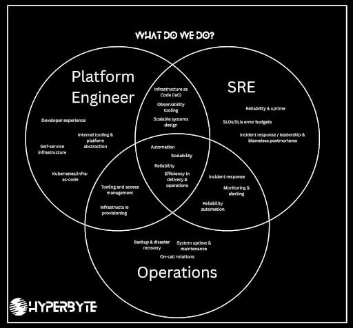 Data Centres & Software Development Companies - Use Case