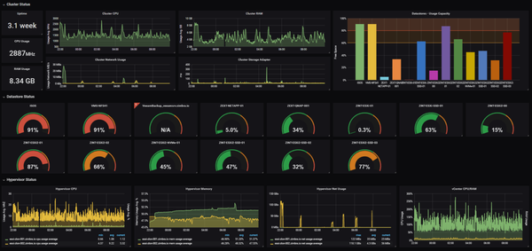 Hyperbyte Infrastructure Management Service – DBs, K8s, VMs, Cloud, Hyperscalers